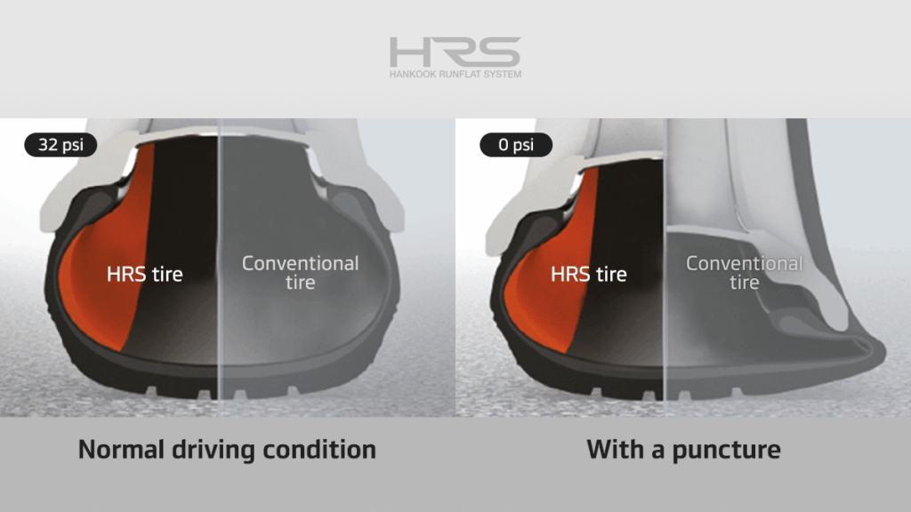 Hankook HRS 施壓續跑技術