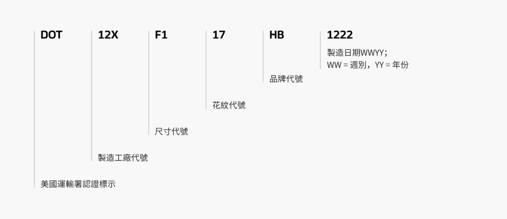 美國運輸署認證標示 (DOT)