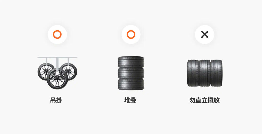 輪胎擺放(框&胎)得存放方式