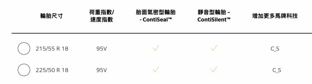ExtremeContact XC7 尺寸與技術
