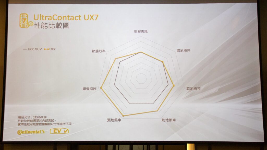 馬牌 UX7 發表會 - UX7對比UC6 SUV