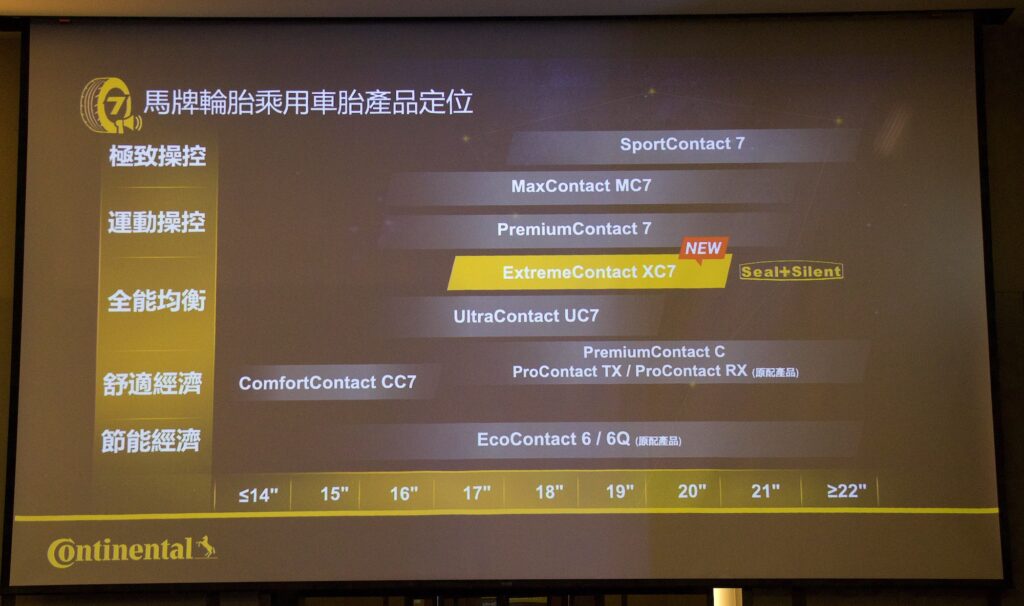 馬牌 UX7 發表會 - XC7 產品定位