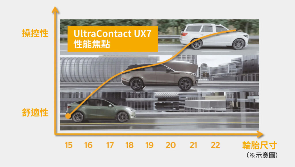 馬牌 UX7 發表會 - 未休旅車量身定制