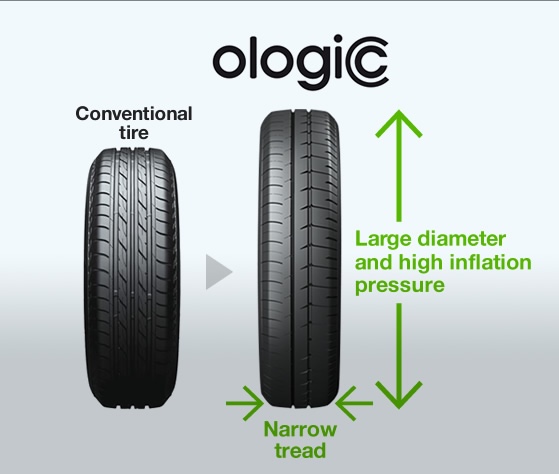 普利司通 ologic 燃油效率輪胎技術
