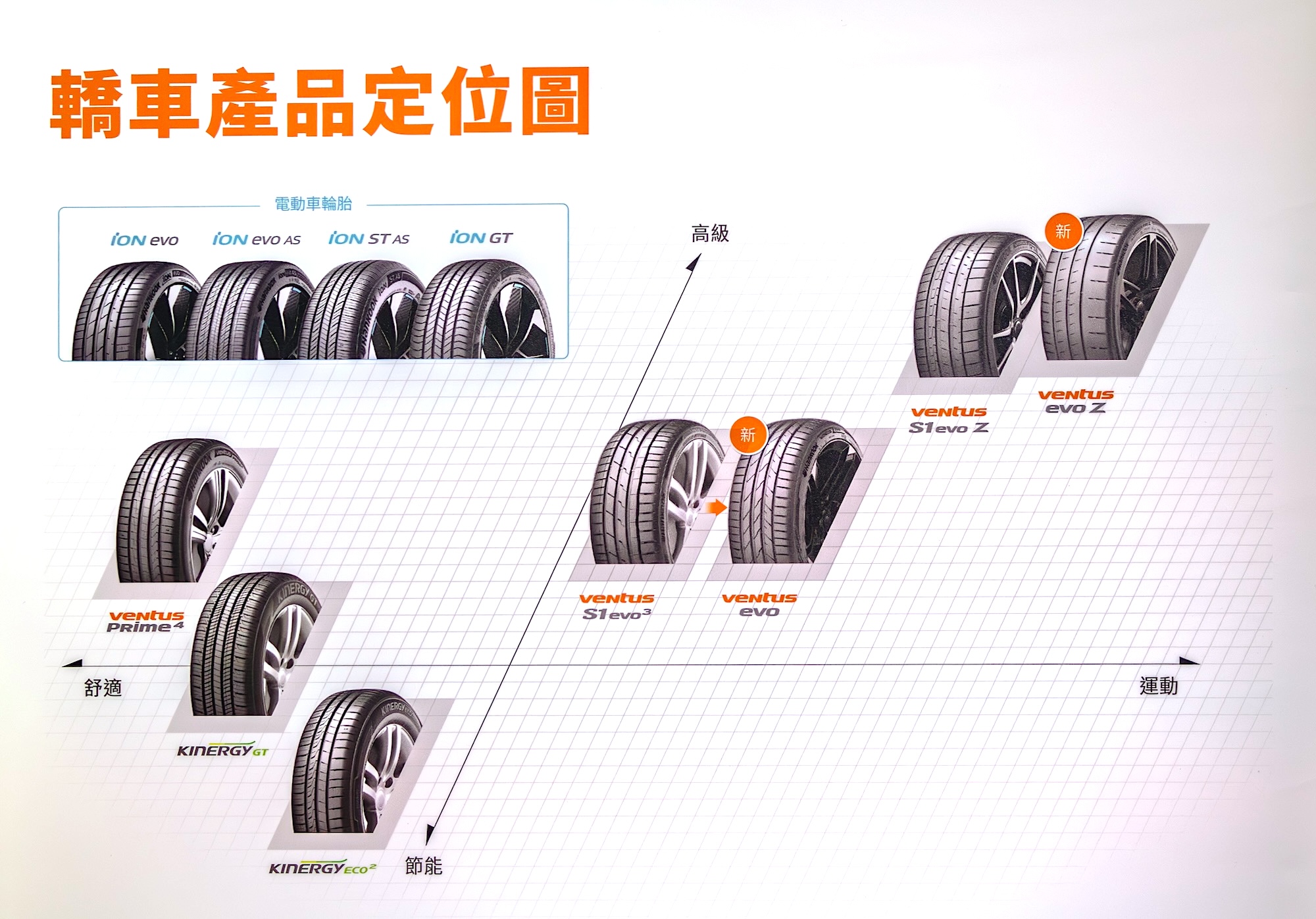 Hankook 轎車產品定位圖