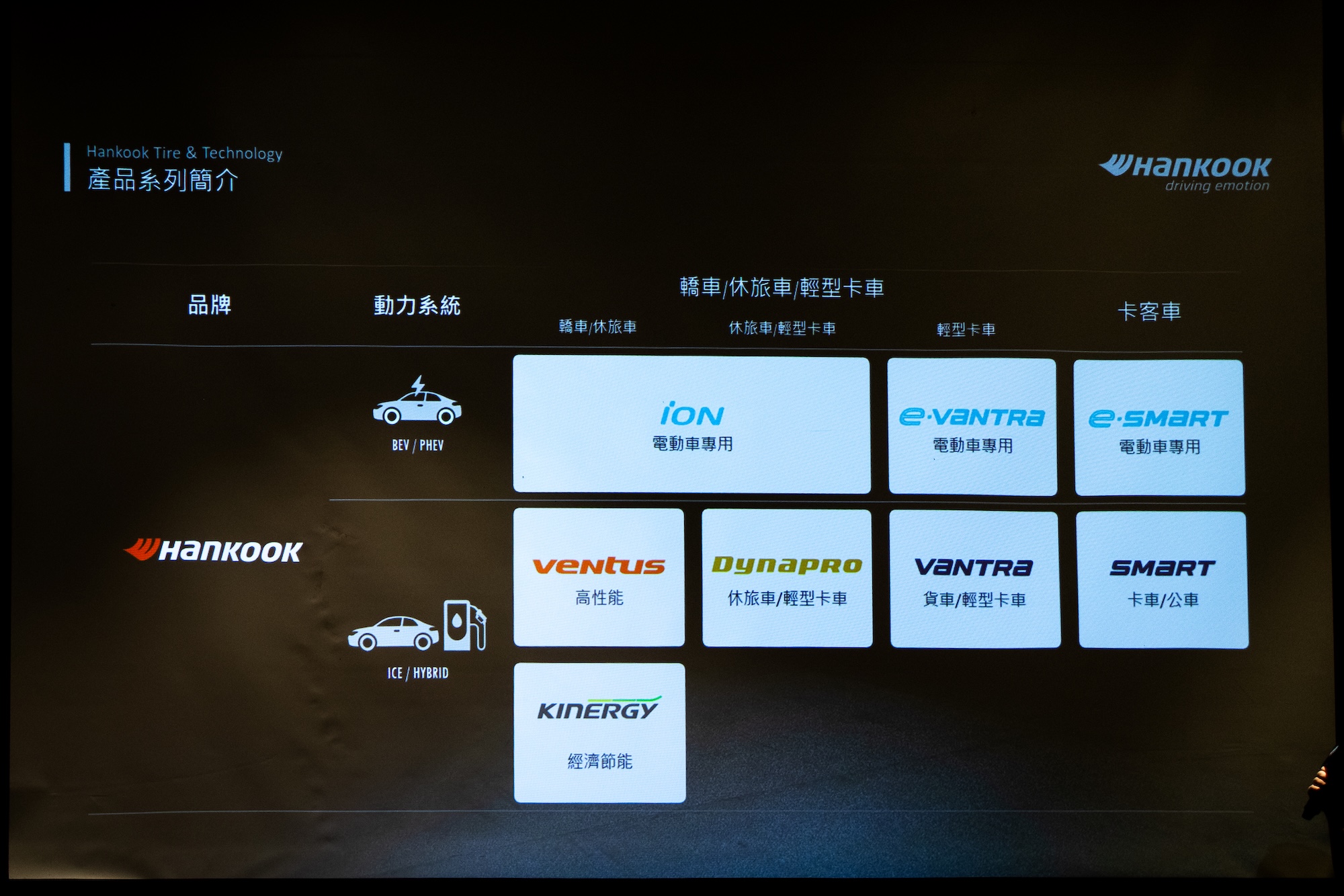 2025 Hankook 新品發表會 - Hankook 產品系列簡介