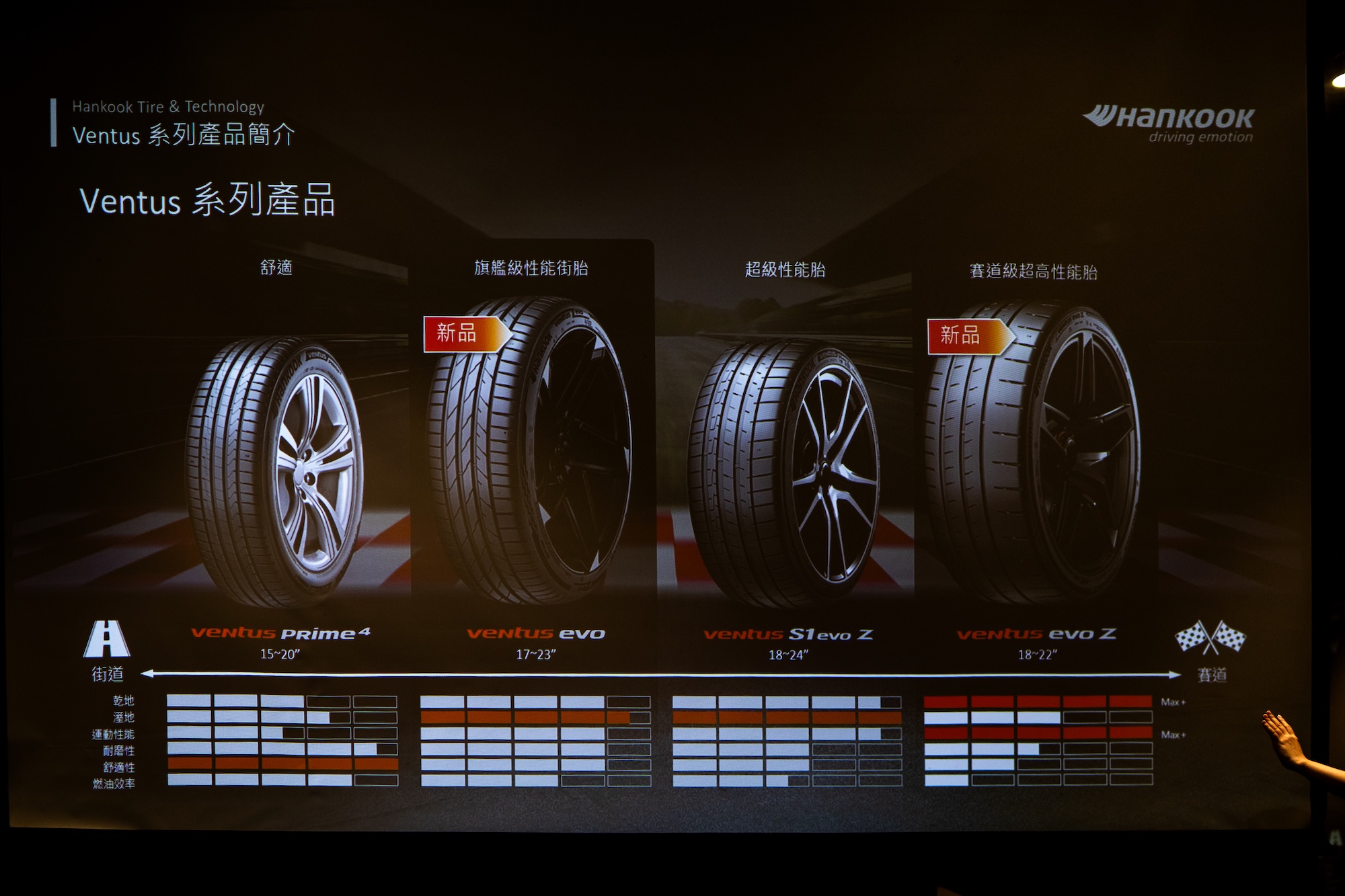 2025 Hankook 新品發表會 - Ventus 賽車血統