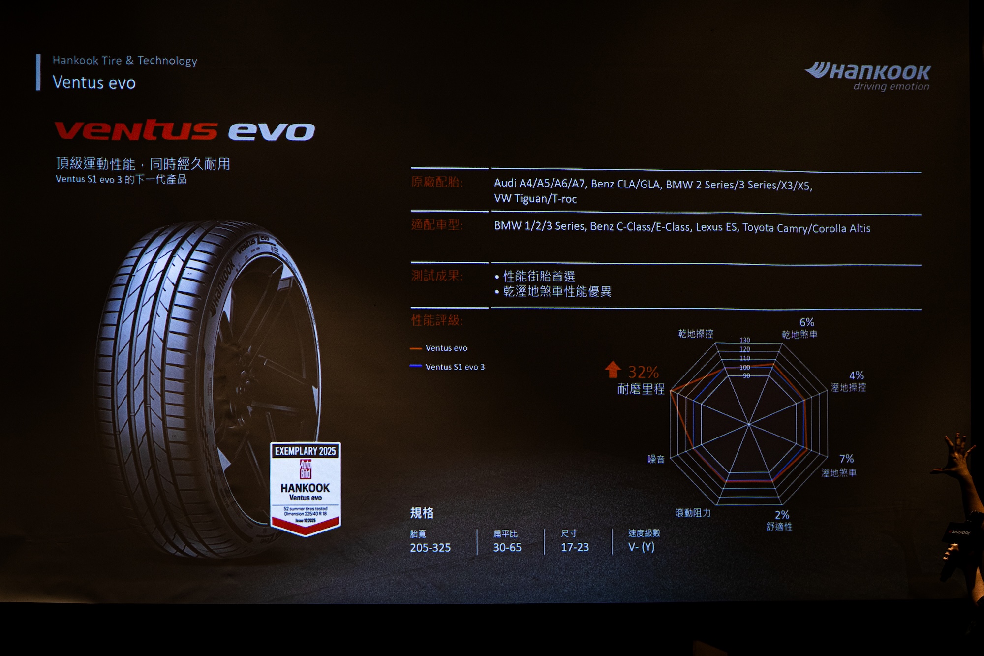 2025 Hankook 新品發表會 - Ventus evo 產品特性