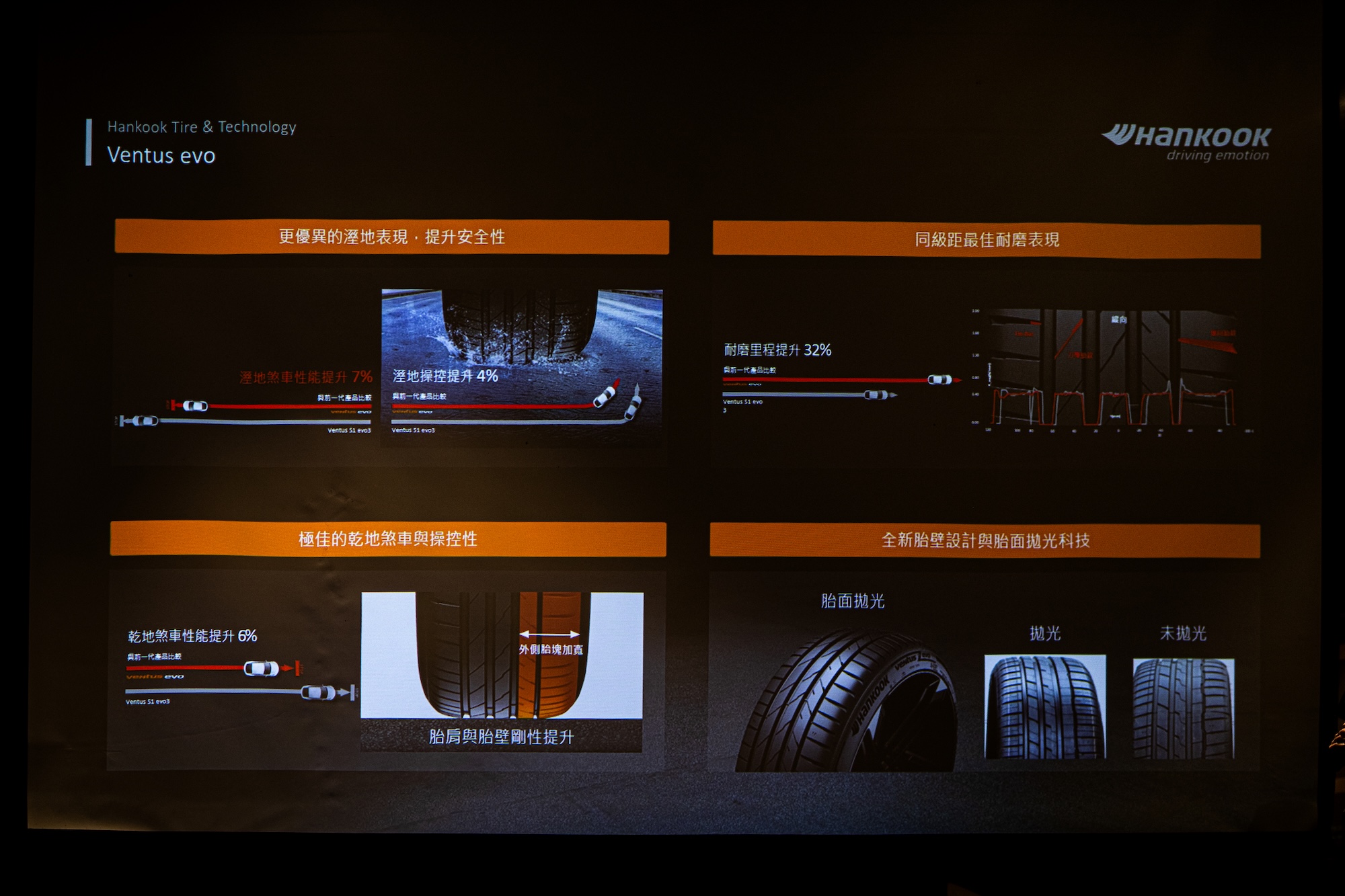 2025 Hankook 新品發表會 - Ventus evo 產品性能進化