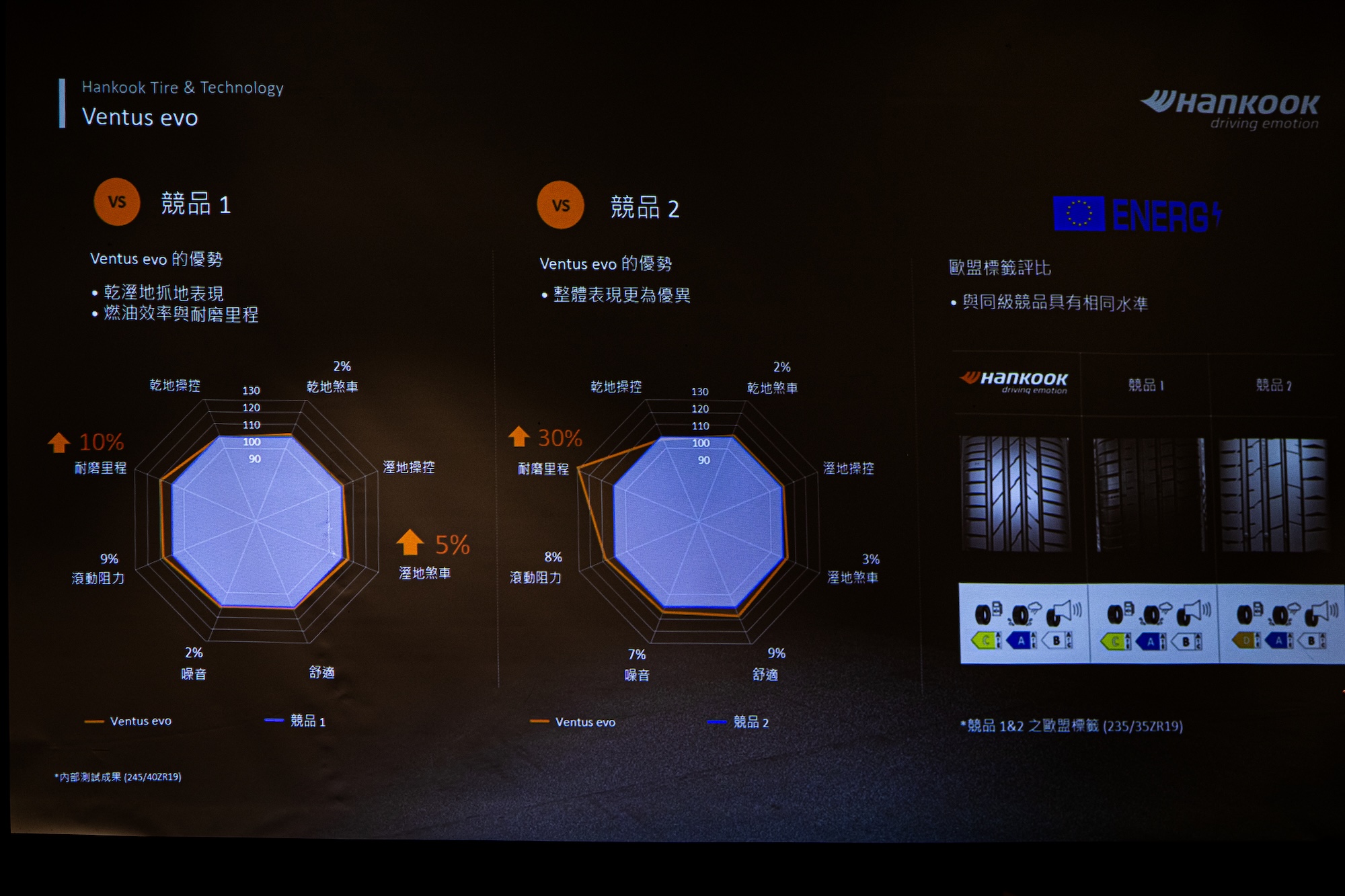 2025 Hankook 新品發表會 - Ventus evo 與競品比較