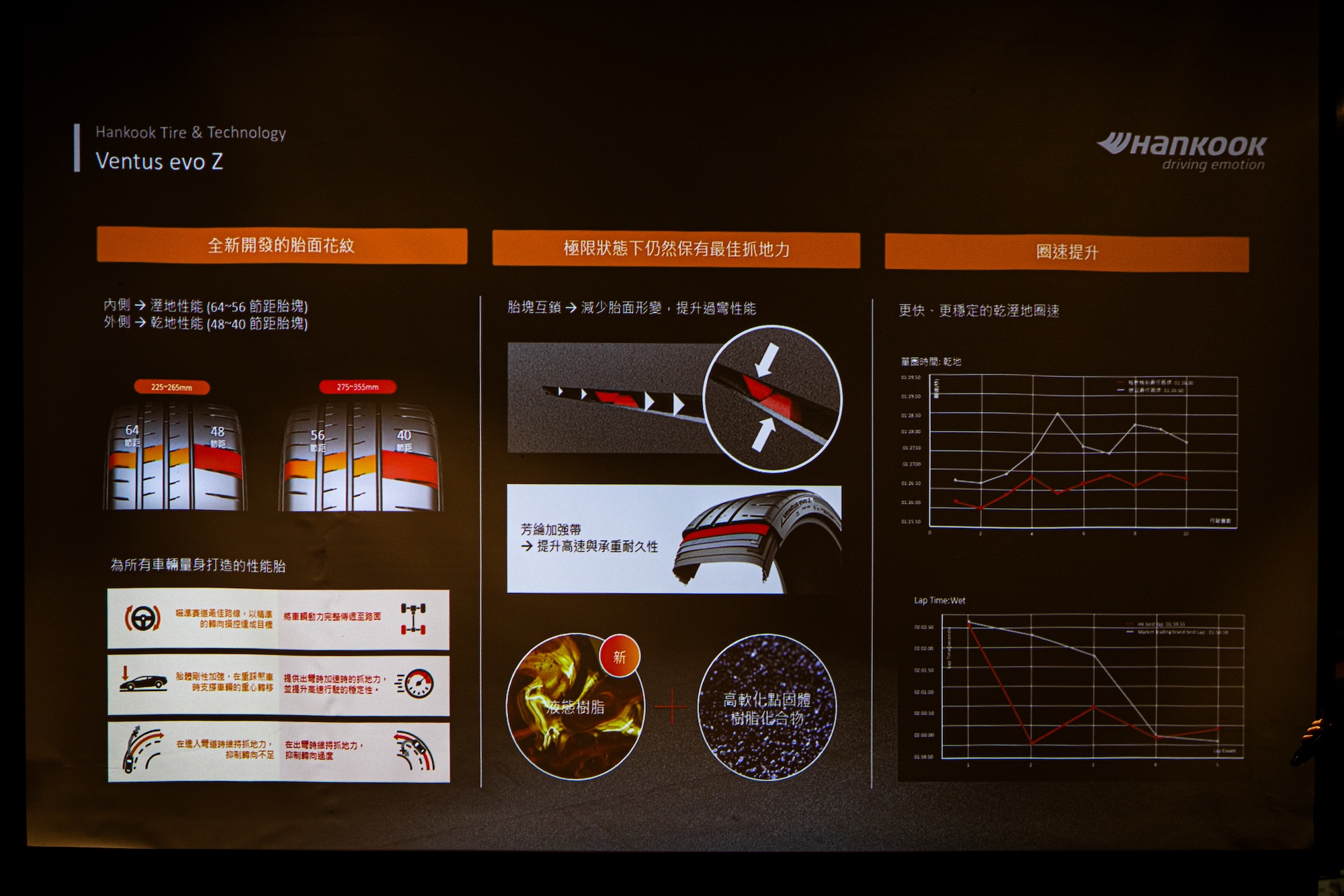 2025 Hankook 新品發表會 - 產品性能進化