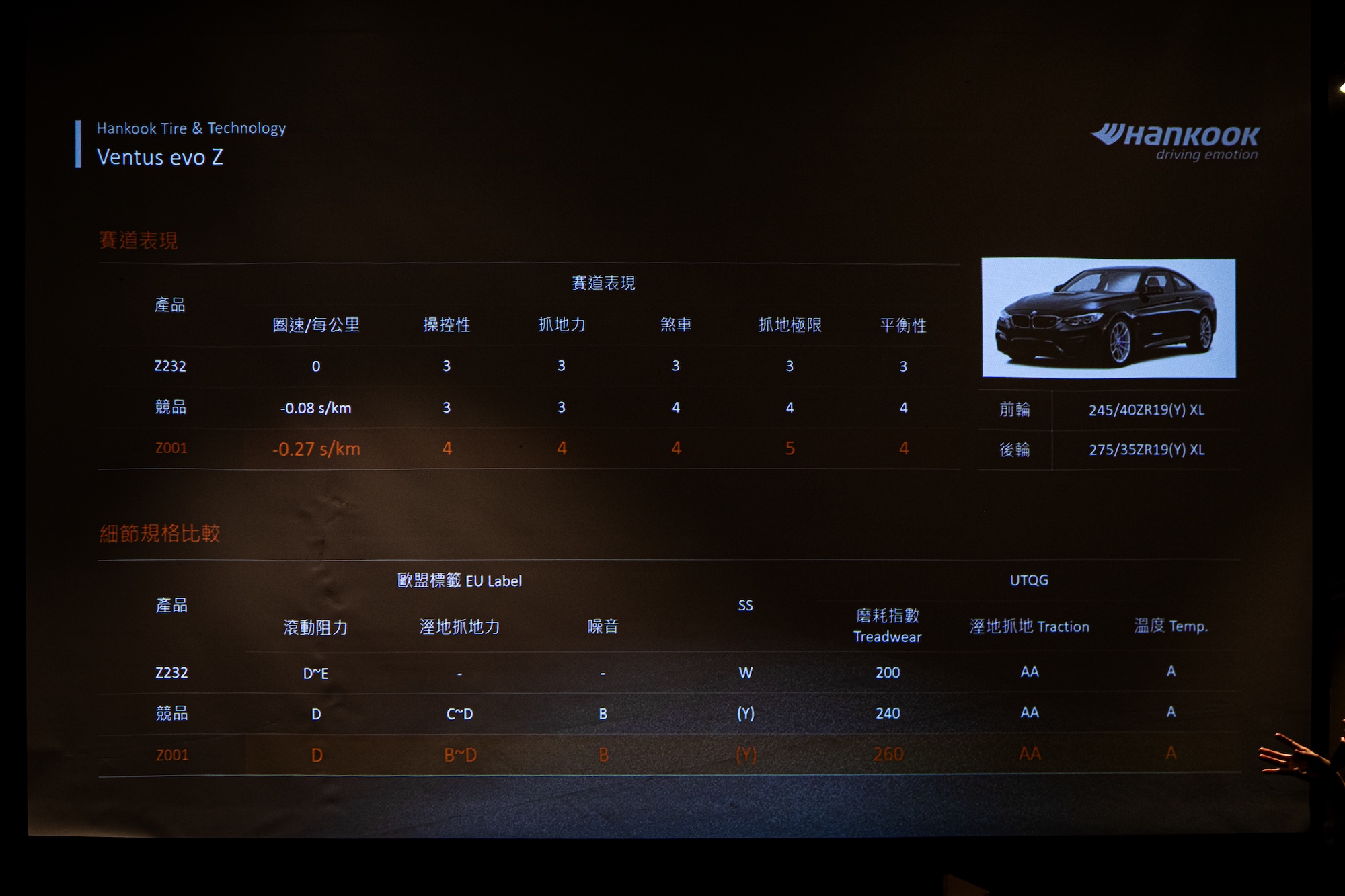 2025 Hankook 新品發表會 - 原廠內部測試結果