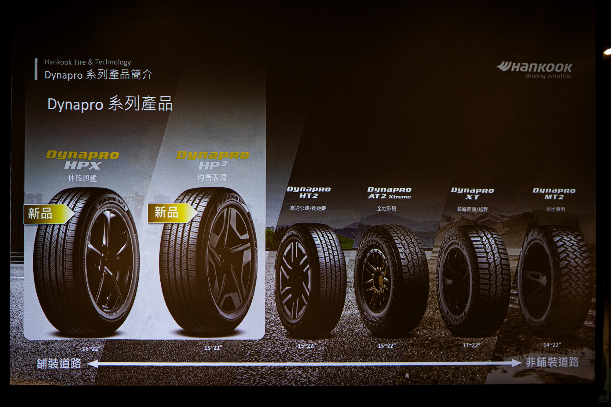 2025 Hankook 新品發表會 - Dynapro 系列產品