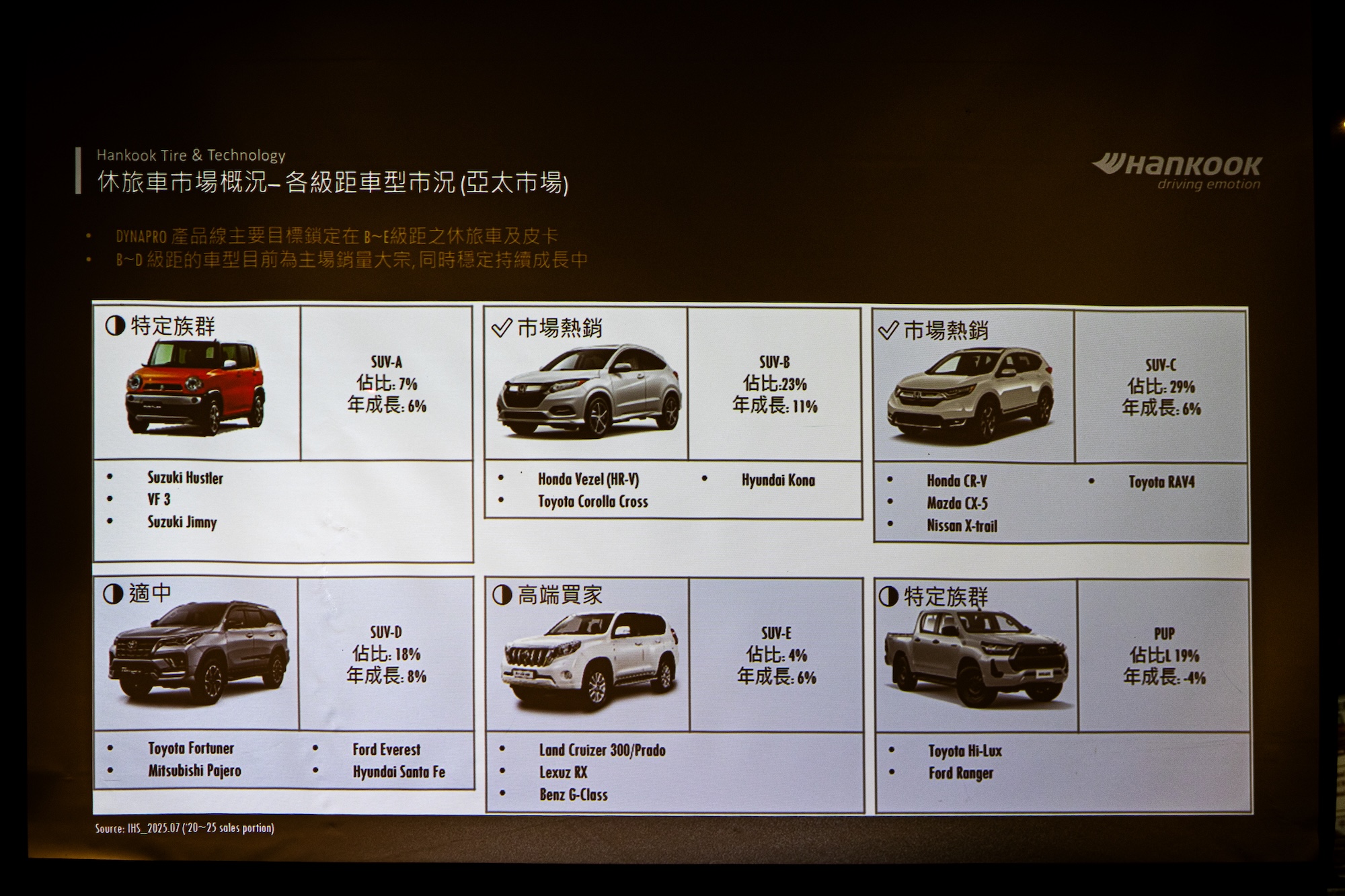 2025 Hankook 新品發表會 - Dynapro 對應休旅車型