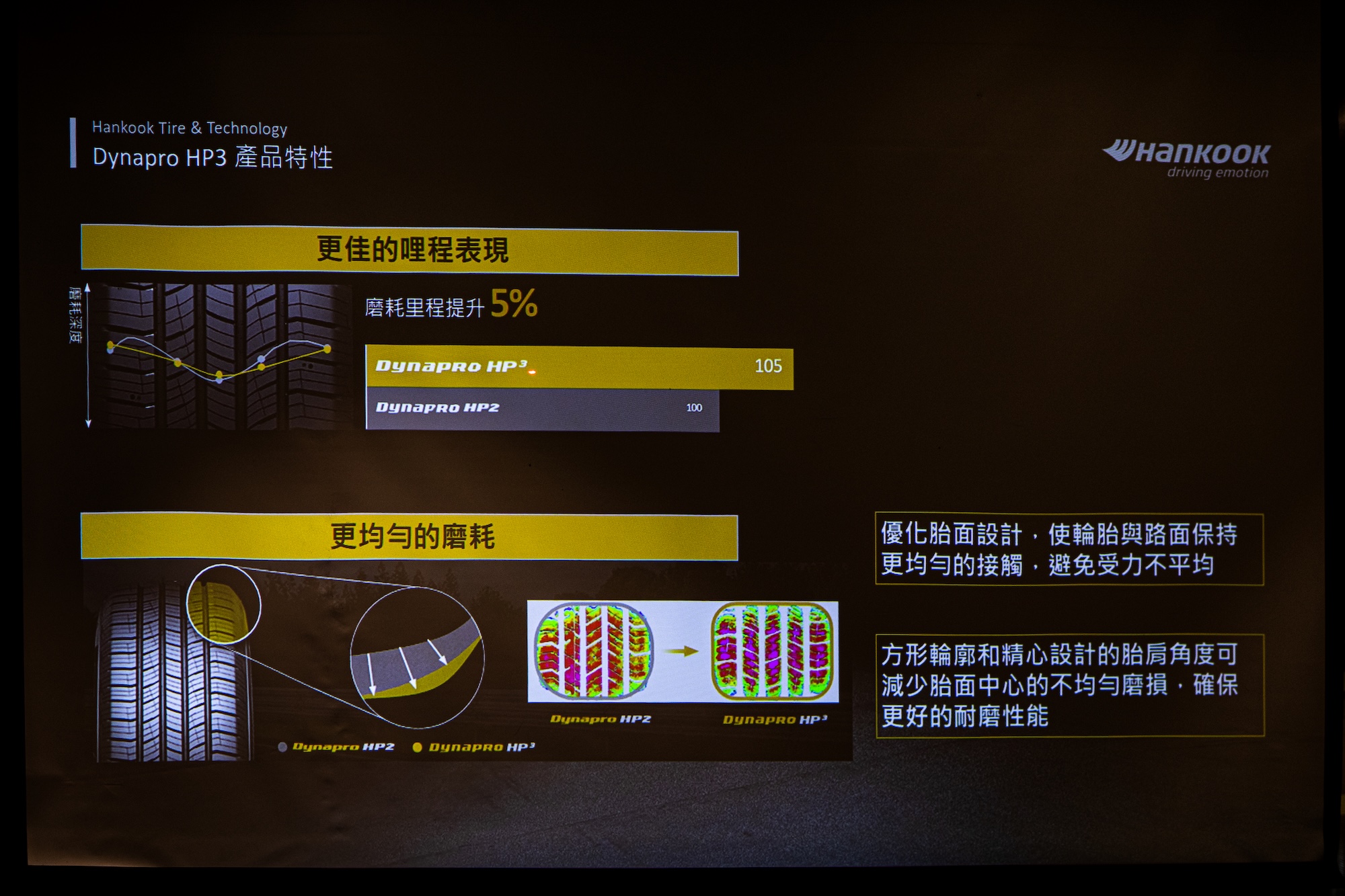 2025 Hankook 新品發表會 - Dynapro HP3 抓地力優化