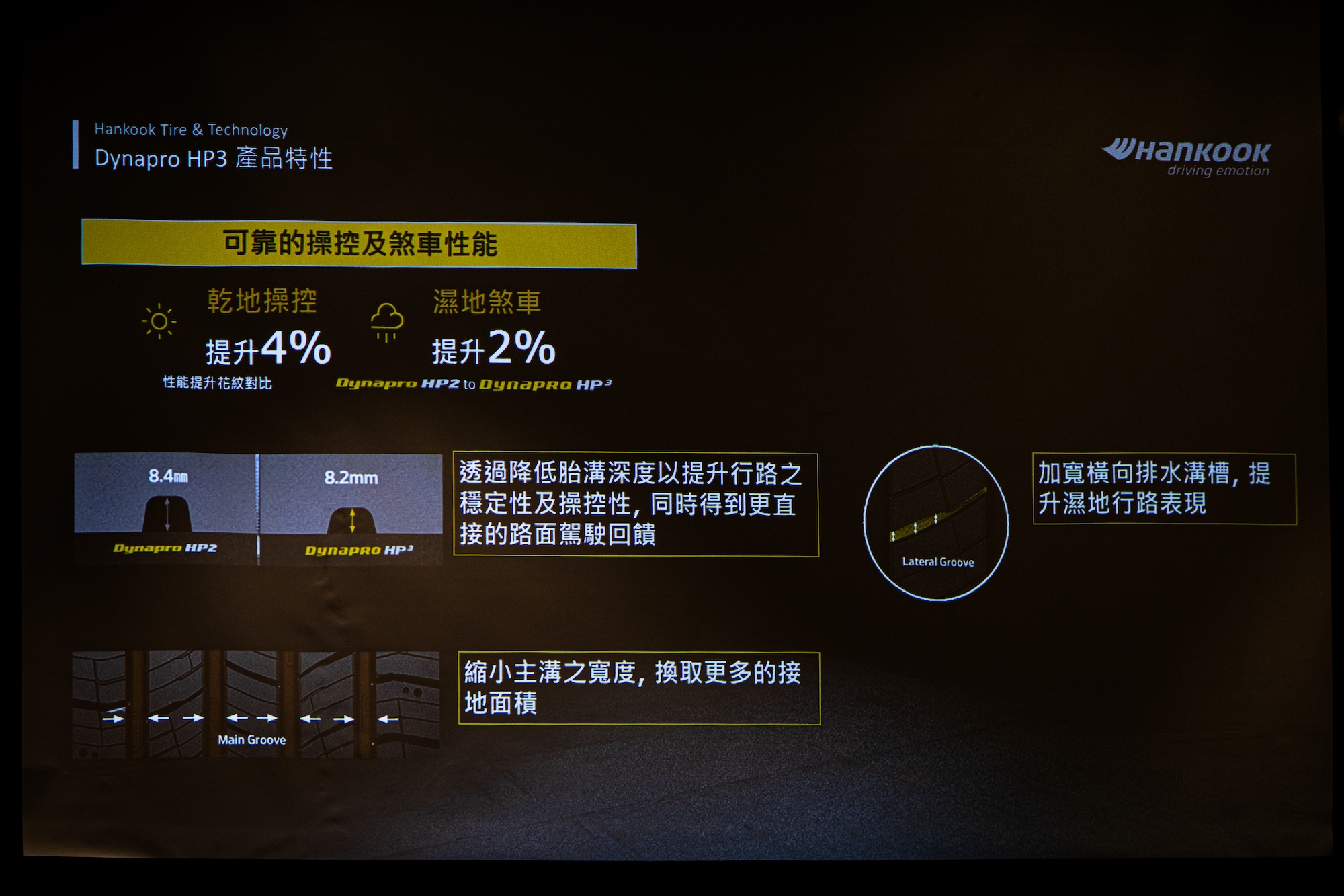 2025 Hankook 新品發表會 - Dynapro HP3 性能