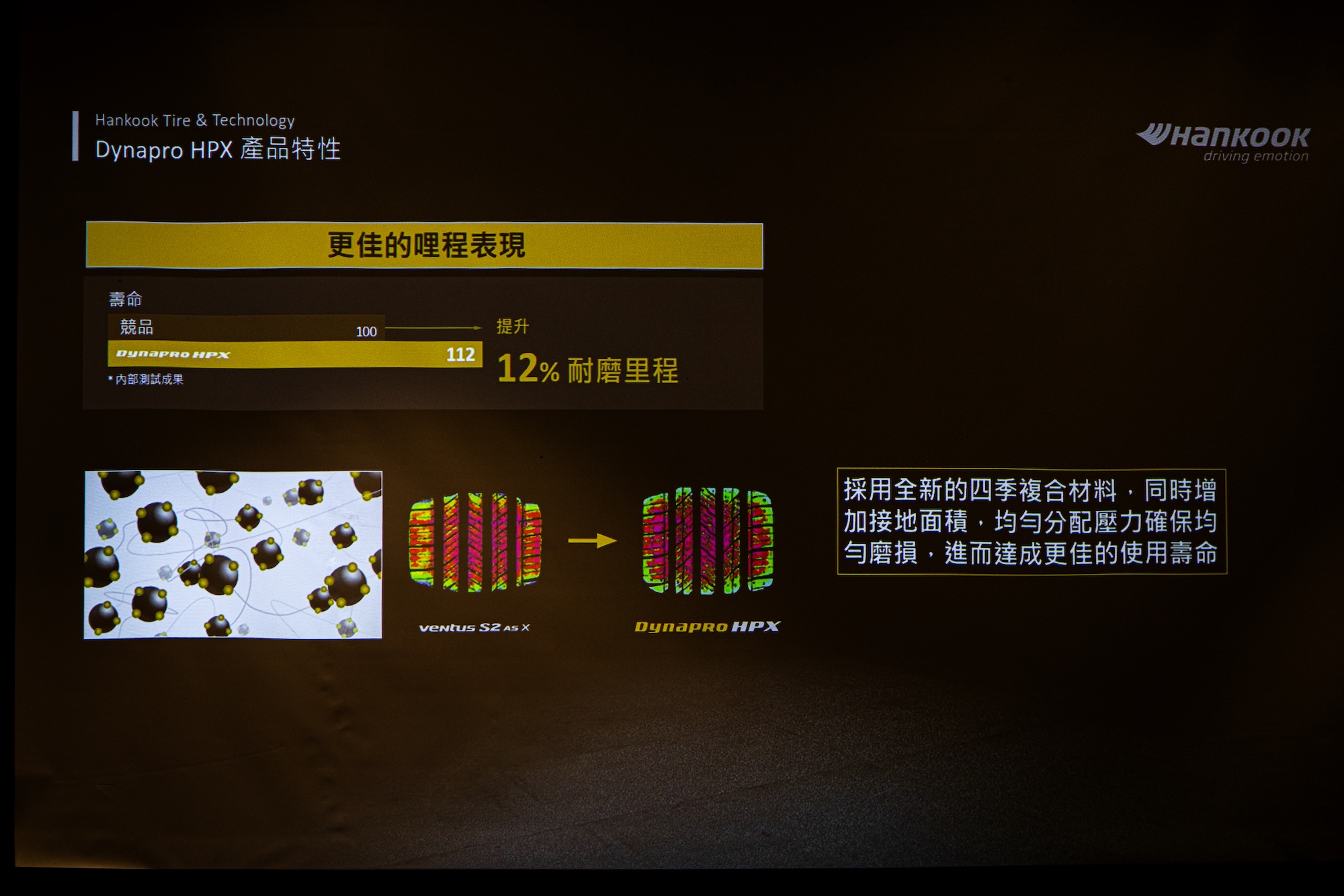 2025 Hankook 新品發表會 - Dynapro HPX 節能耐磨表現