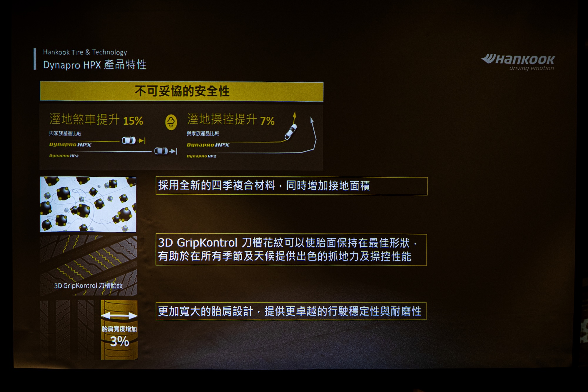 2025 Hankook 新品發表會 - Dynapro HPX 技術