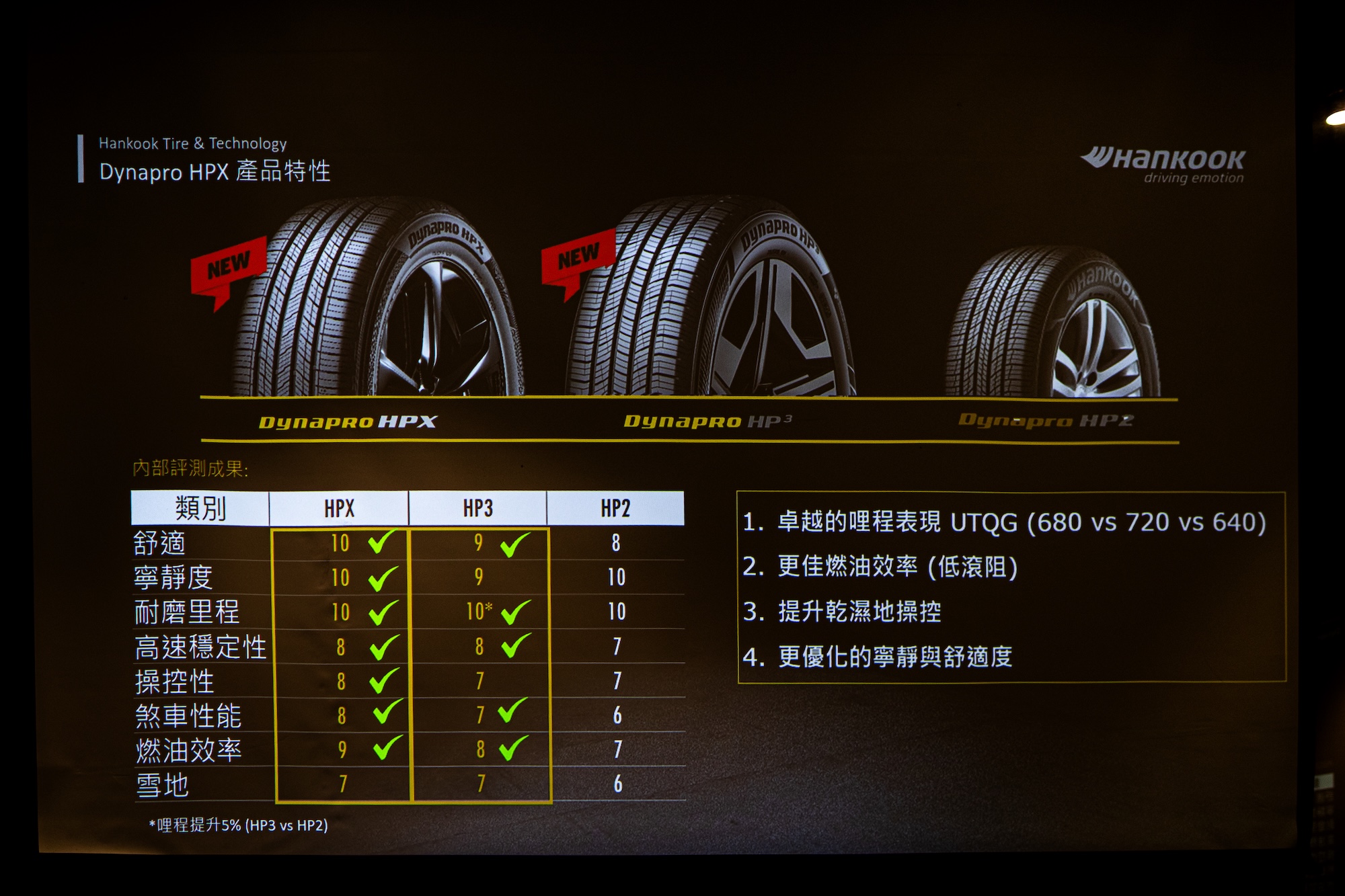 2025 Hankook 新品發表會 - Dynapro 系列比較
