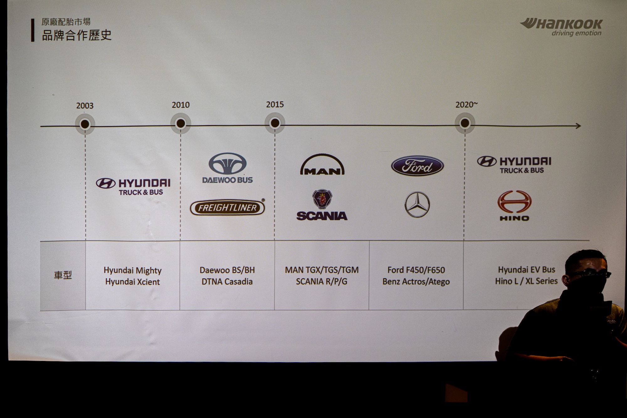 2025 Hankook 新品發表會 - Smart Flex 原廠配胎