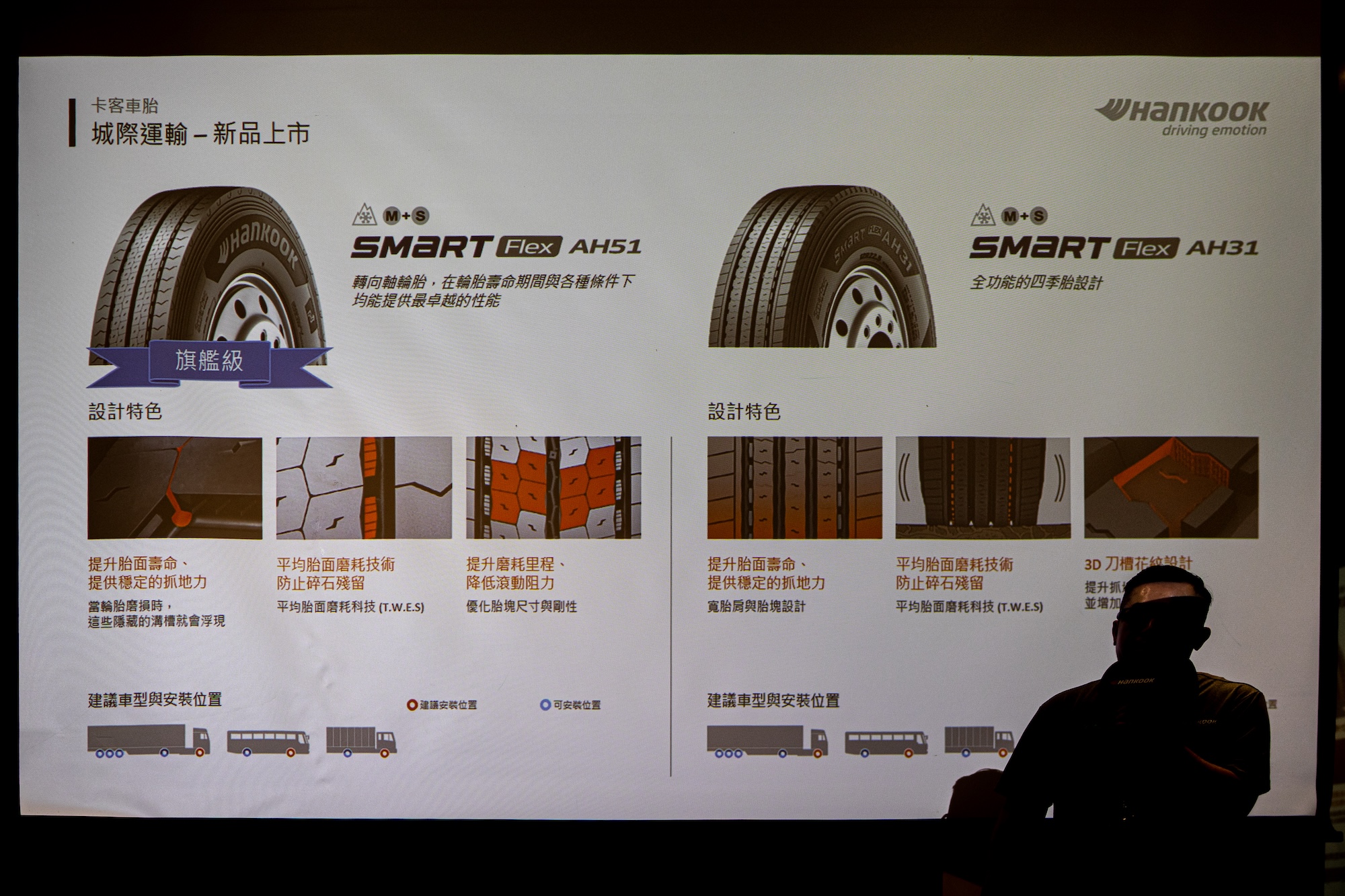 2025 Hankook 新品發表會 - Smart Flex AH/DH51 技術