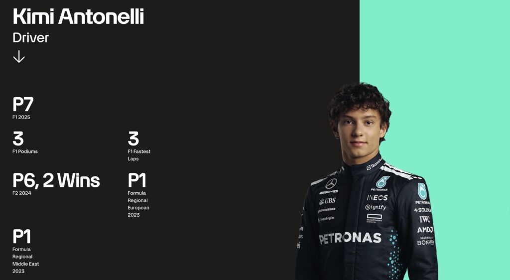 賓士車隊 Kimi Antonelli