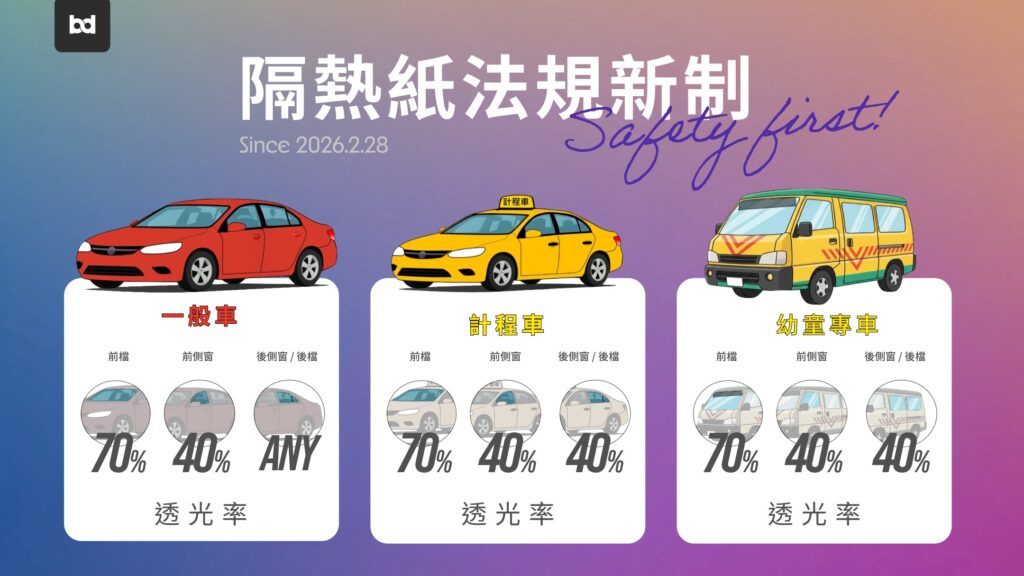 隔熱紙透光率新規 - 示意圖